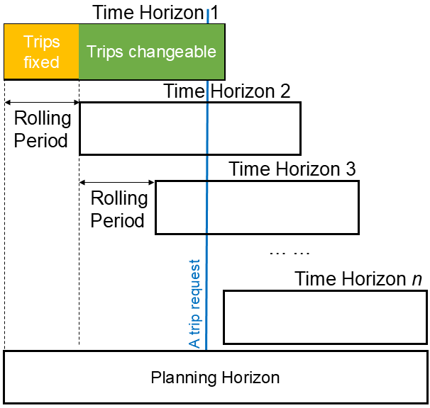 Nested decomposition algorithm illustration